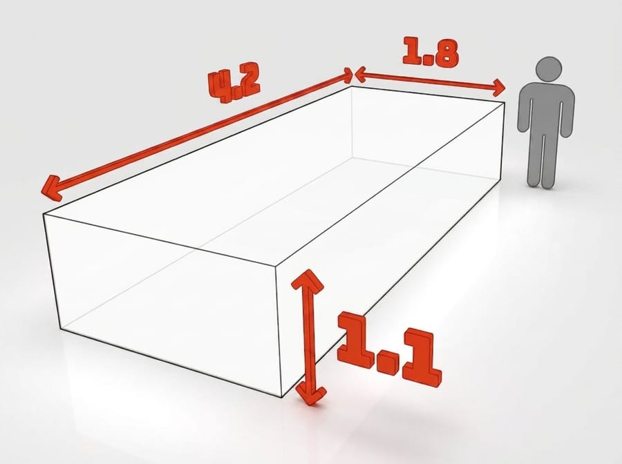 Dimensions de la benne 5 m³ à louer à Schiltigheim : 4,2 × 1,8 × 1,1 m